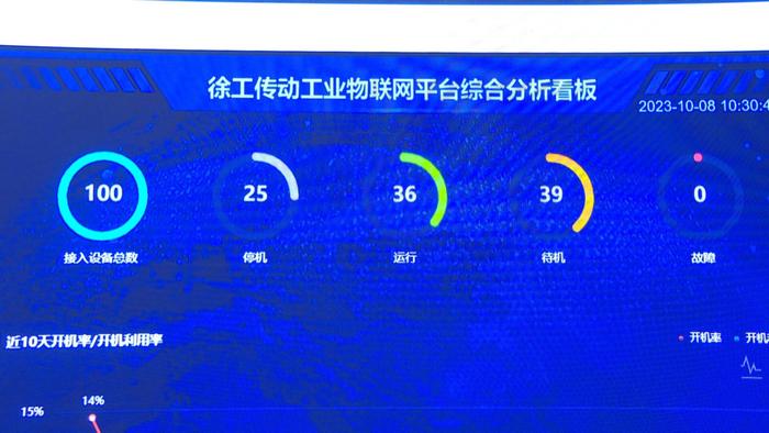 以“數”賦能 以“智”提質——江蘇省5G工廠建設新篇章，徐州再添信息系統集成服務新動能