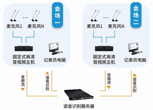 靈云智能，智慧檢法 2017檢法信息化融合發(fā)展創(chuàng)新大會(huì)聚焦人工智能應(yīng)用新路徑
