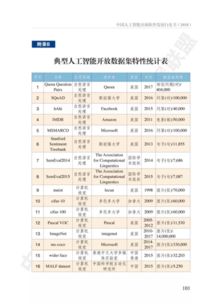 《中國(guó)人工智能開源軟件發(fā)展白皮書》與166示例 人工智能應(yīng)用軟件開發(fā)的新范式