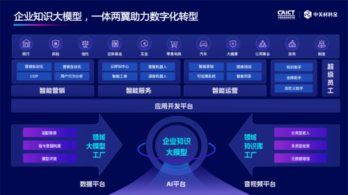 中關村科金“1+N”新品系列亮相，為企業打造大模型強人工智能應用